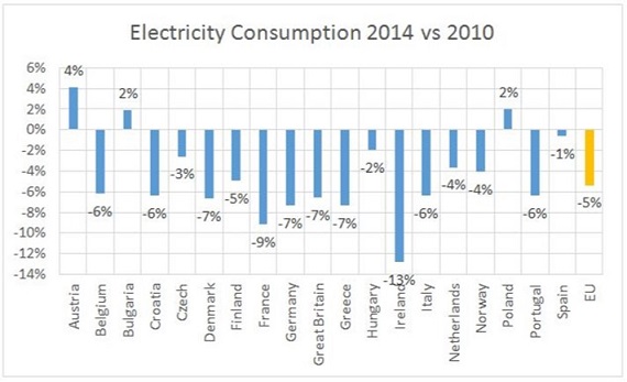 2014 EU energy consumption
