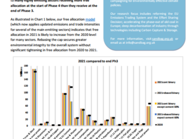 Caution! Free allocation on the rise